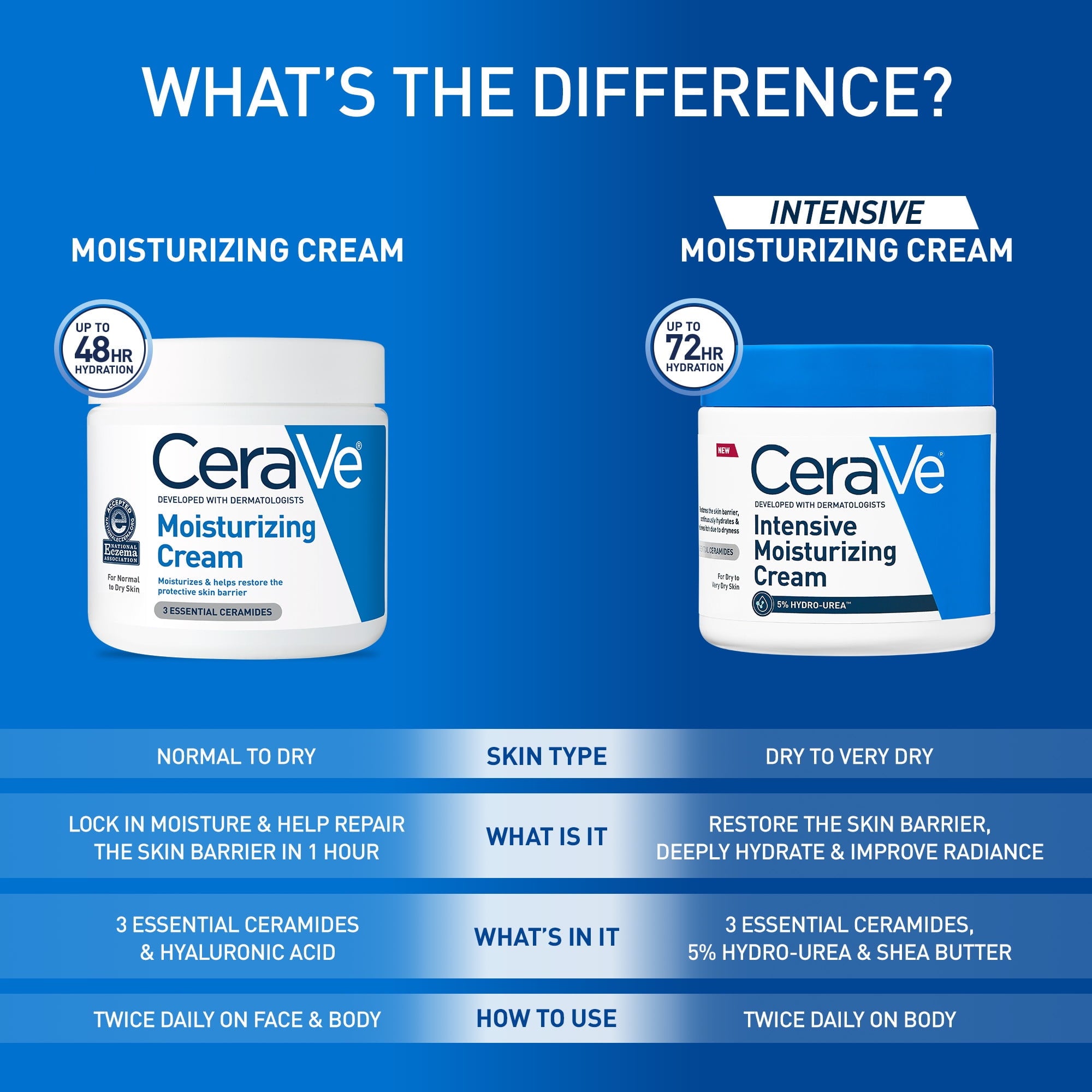 (2 pack) CeraVe Intensive Moisturizing Cream, Hydrating Body Moisturizer for Very Dry Skin, 16 oz