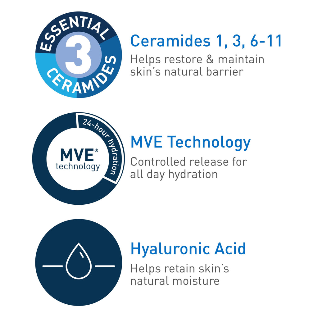 CeraVe Hydrating Facial Cleanser, Daily Face Wash for Normal to Dry Skin, 8 fl oz.