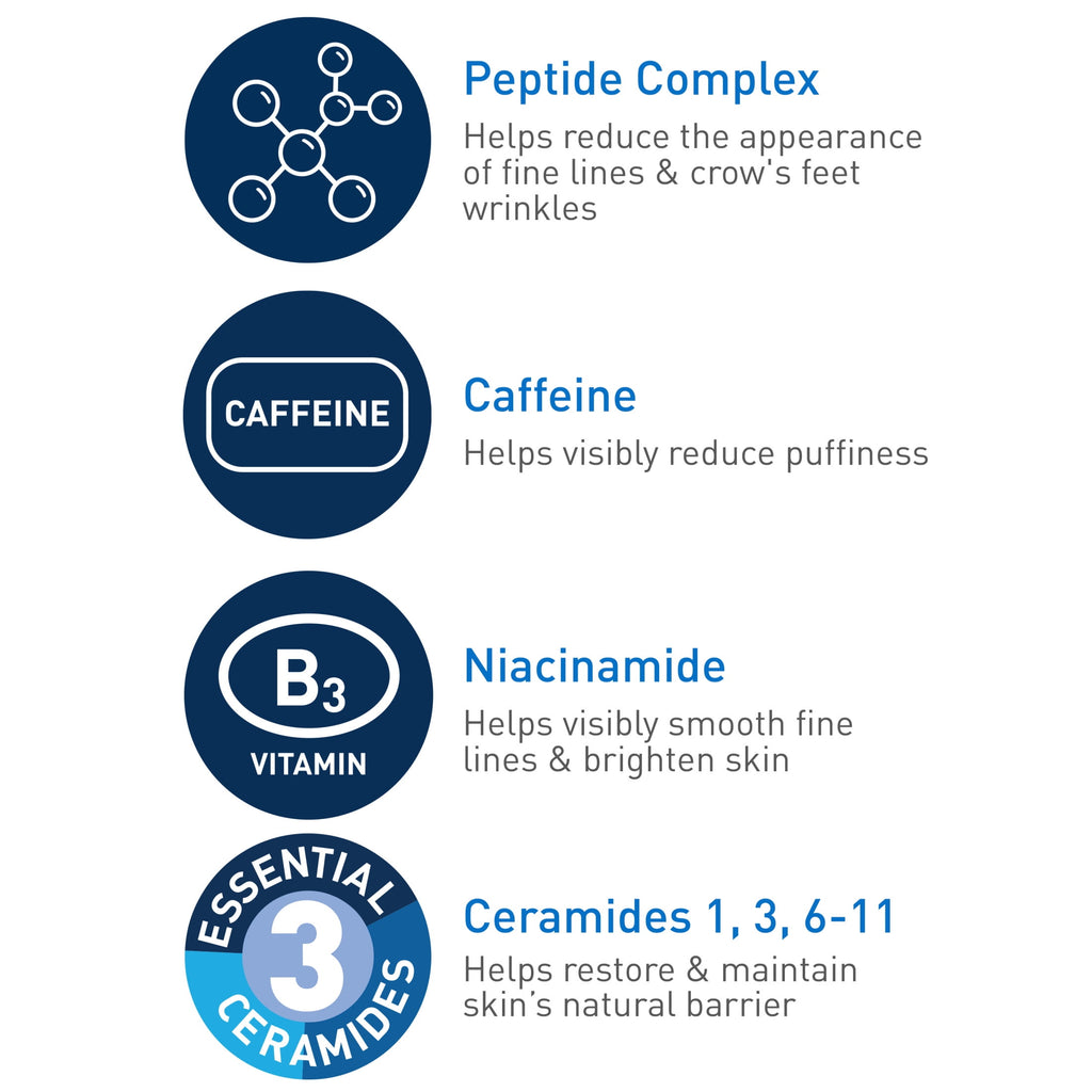 CeraVe Skin Care Renewing Eye Cream for Dark Circles & Puffiness with Peptides, Hyaluronic Acid, Niacinamide, Caffeine, Fragrance Free 0.5 fl oz