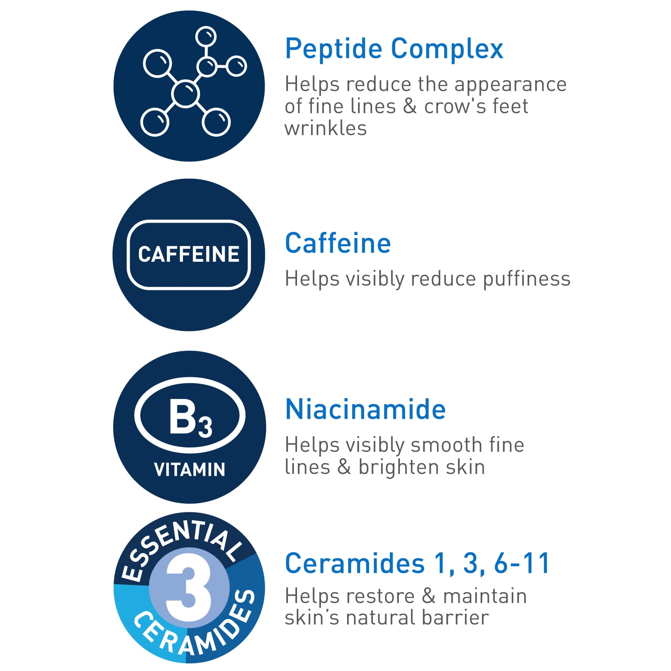 (2 pack) CeraVe Skin Care Renewing Eye Cream for Dark Circles & Puffiness with Peptides, Hyaluronic Acid, Niacinamide, Caffeine, Fragrance Free 0.5 fl oz