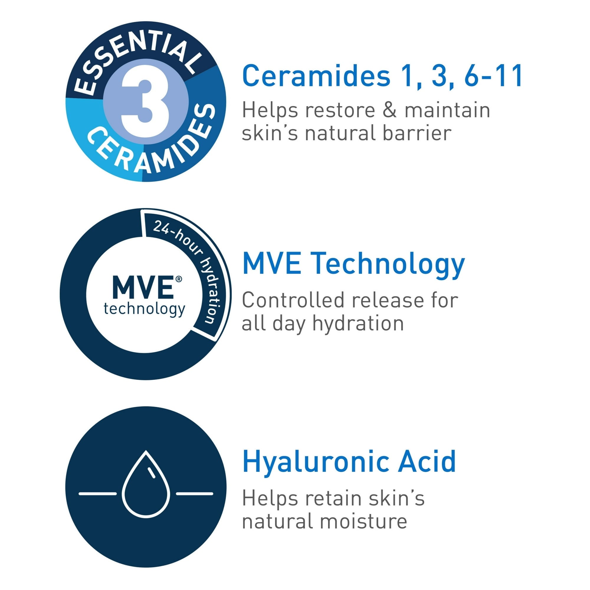 CeraVe Intensive Moisturizing Cream, Hydrating Body Moisturizer for Dry to Very Dry Skin, 8 oz